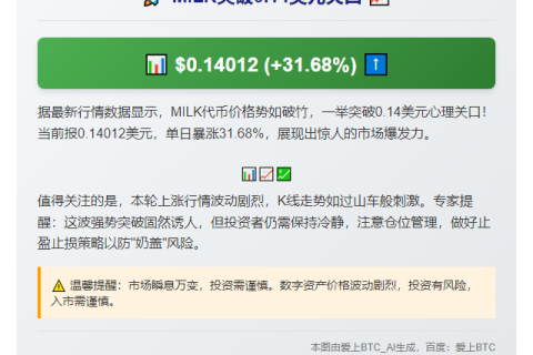 MILK突破0.14美元
