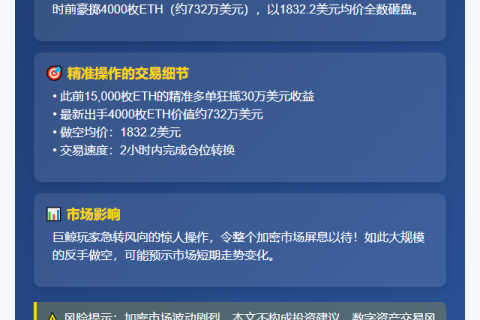 巨鲸做多ETH赚30万后转空