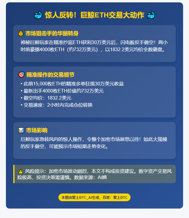 巨鲸做多ETH赚30万后转空