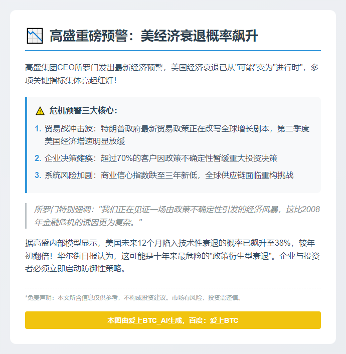 高盛：美衰退风险加大