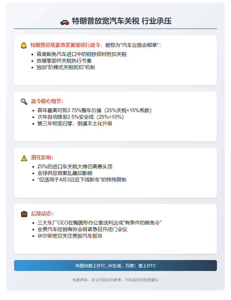 特朗普放宽汽车关税 行业承压
