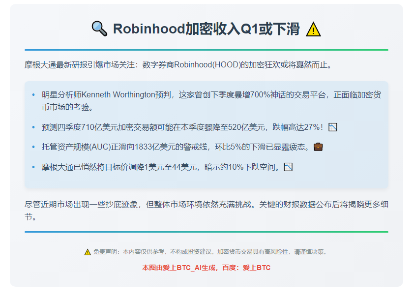 Robinhood加密收入Q1或下滑