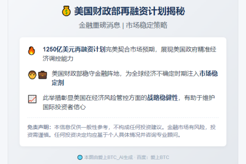 美国财政部再融资1250亿美元达预期