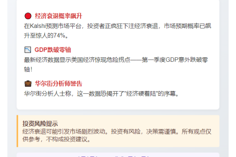 美衰退风险加剧
