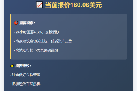 AAVE冲破160美元