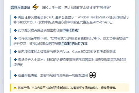 SEC推迟比特币ETF决定至6月3日