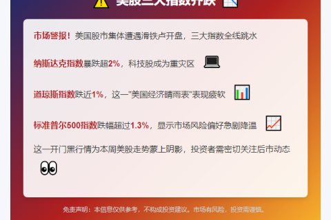 美股三大指数齐跌