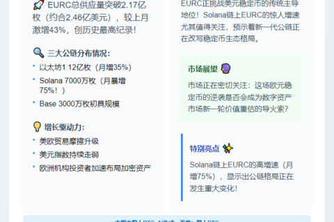 欧元稳定币EURC发行量创纪录
