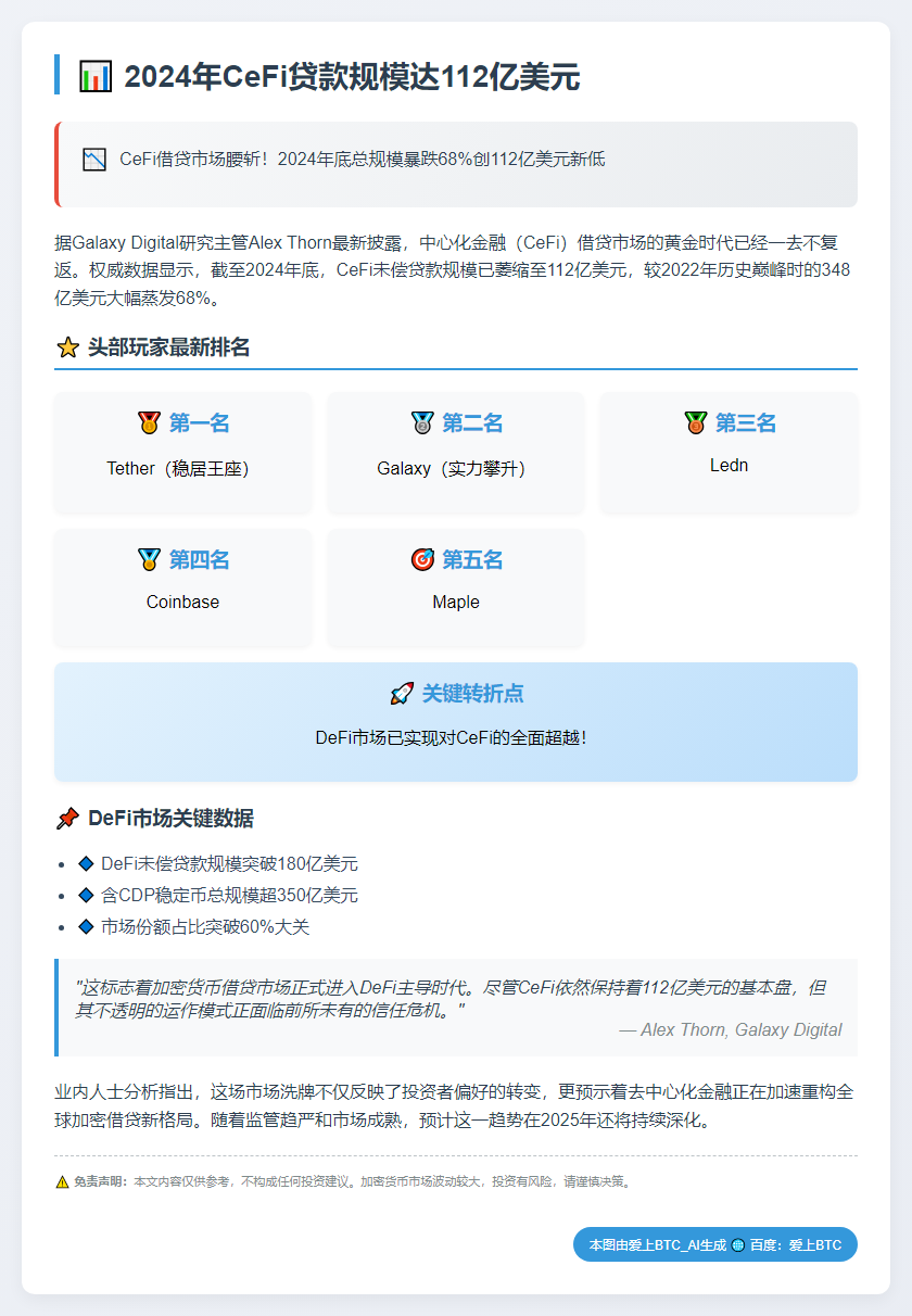 2024年CeFi贷款规模达112亿美元