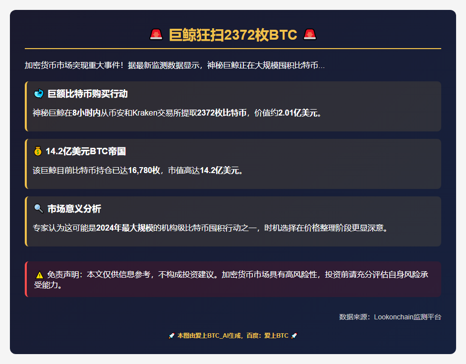 巨鲸狂扫2372枚BTC