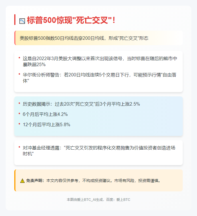 标普500现死亡交叉