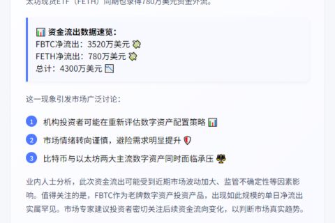 FBTC、FETH合计净流出4300万刀