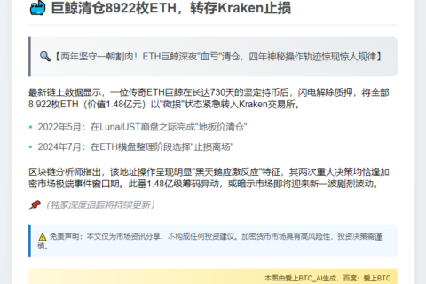 巨鲸清仓8922枚ETH，转存Kraken止损