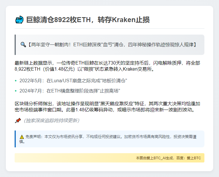 巨鲸清仓8922枚ETH，转存Kraken止损