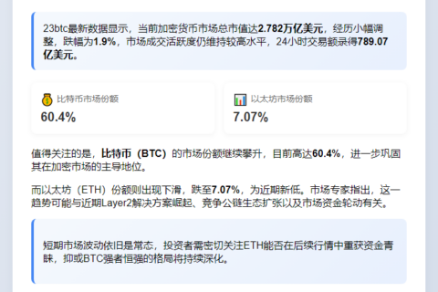 ETH市占跌破7.1%