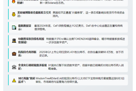 23btc午报 | 4·15午间快讯