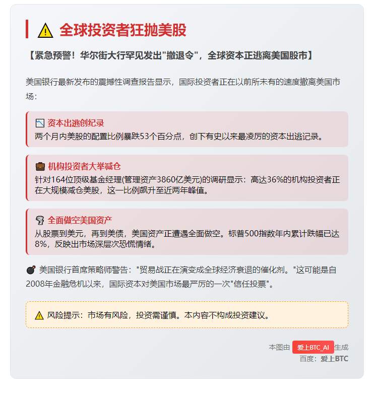 全球投资者狂抛美股