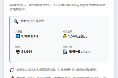 Galaxy Digital大额买入近万枚ETH