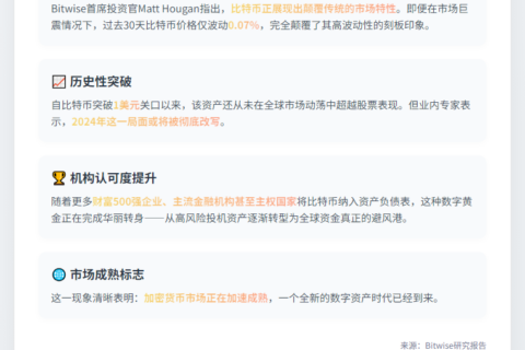比特币首次有望跑赢股票