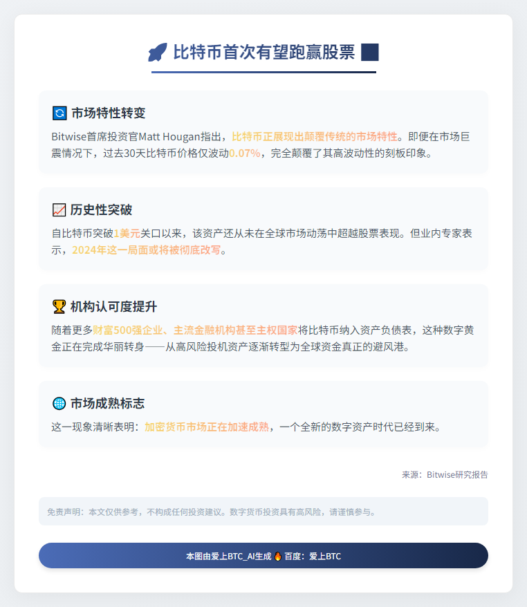 比特币首次有望跑赢股票