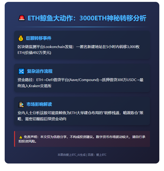 新建地址转出3000 ETH