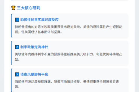 美元美债或迎反弹