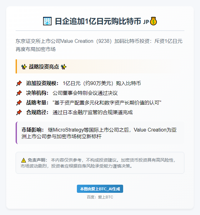 日企追加1亿日元购比特币