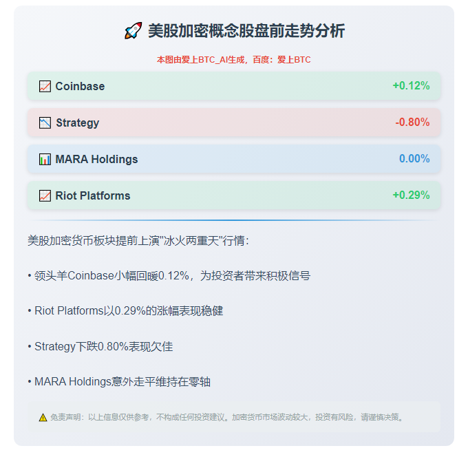 "美股加密概念股盘前走势分化"