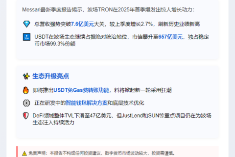 TRON首季收入7.6亿创新高