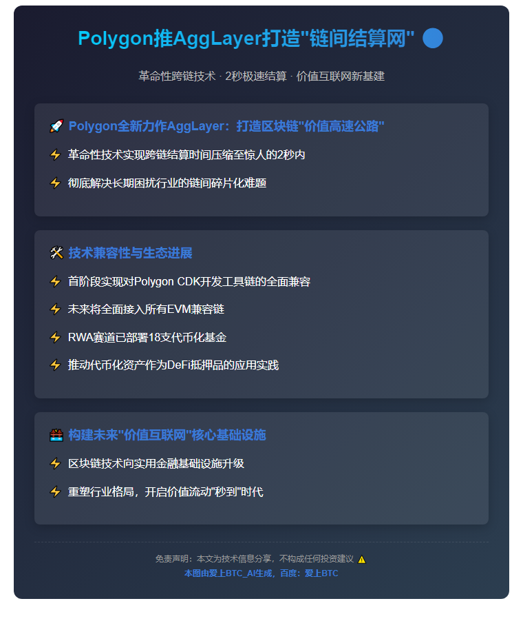 Polygon推AggLayer打造“链间结算网”