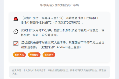 贝莱德再购431枚BTC