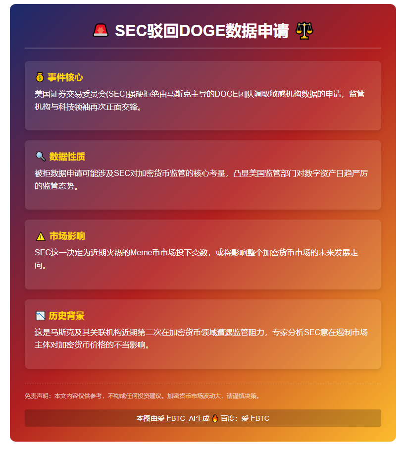 SEC驳回DOGE数据申请