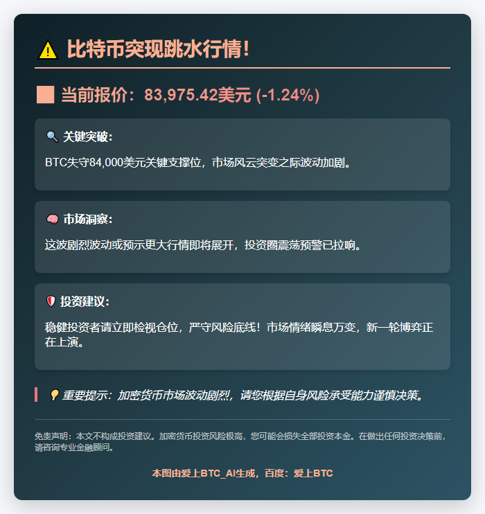 比特币跌破8.4万美元