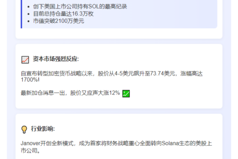 Janover增持SOL至2100万美元
