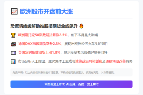 欧股期货大涨2%
