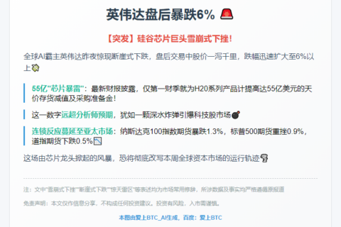 英伟达盘后暴跌6%