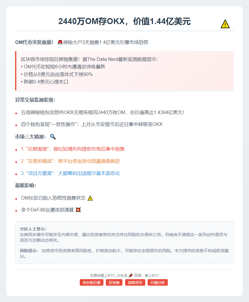 2440万OM存OKX，价值1.44亿美元
