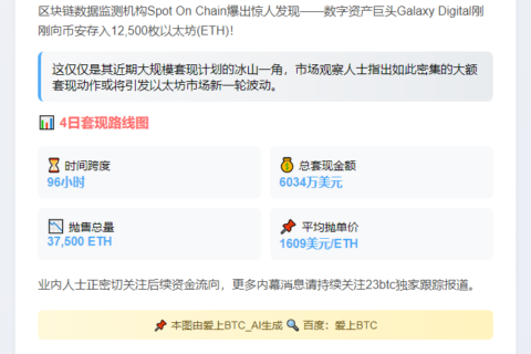 Galaxy Digital转2,031万美元ETH至币安