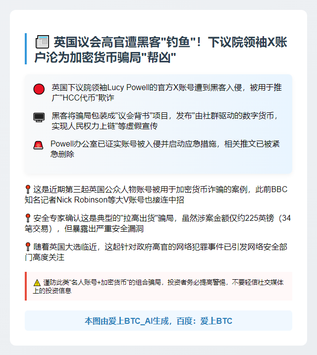 英下议院领袖X账号被黑 推广代币骗局