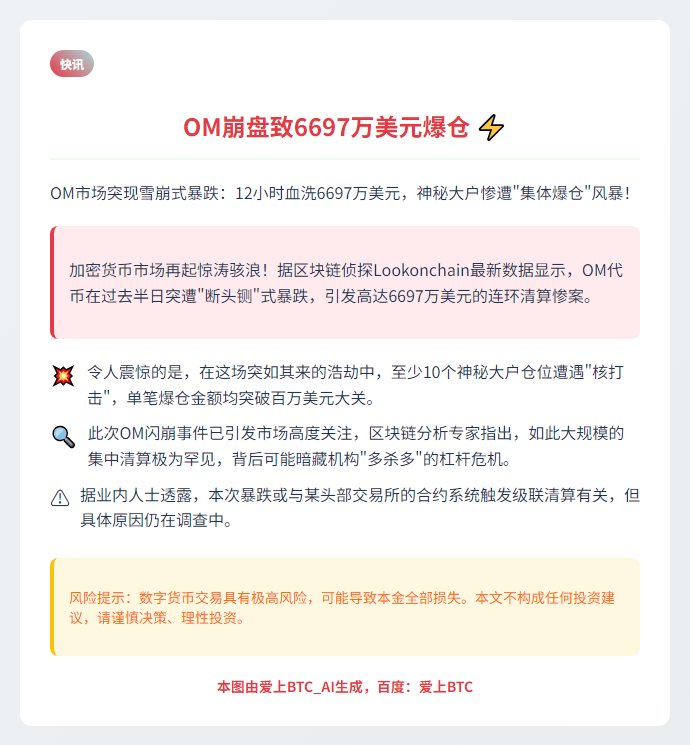 OM崩盘致6697万美元爆仓