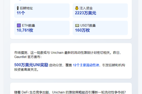 11地址24小时涌入Unichain2200万$