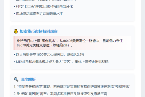 欧美贸易僵局重挫美股及加密市场