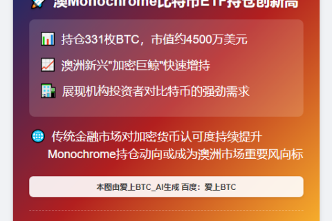 澳Monochrome比特币ETF持仓达331枚BTC
