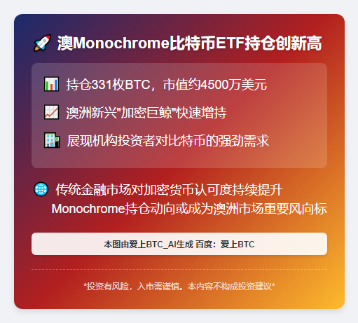 澳Monochrome比特币ETF持仓达331枚BTC