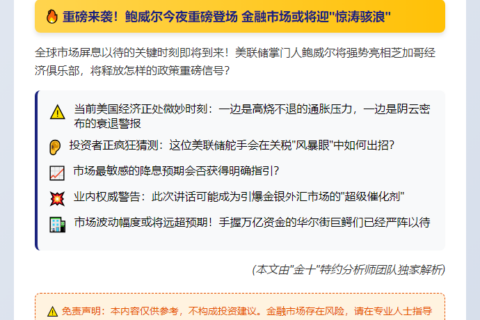 鲍威尔今晚将出席芝加哥经济峰会讲话