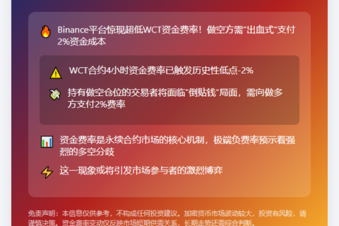 Binance WCT费率触及-2%下限