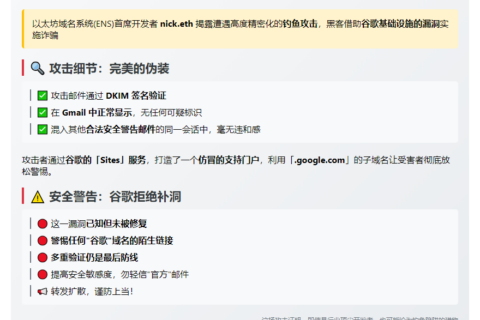ENS开发者因谷歌漏洞遭钓鱼攻击