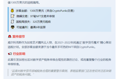 男子因虚报CryptoPunks税单或判6年
