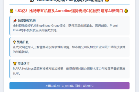 Auradine完成1.53亿美元C轮融资