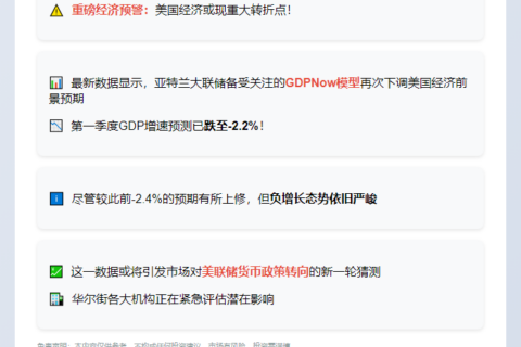 亚特兰大联储：美一季度GDP或降2.2%
